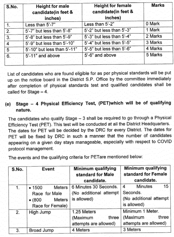 हिमाचल प्रदेश पुलिस के लिए Physical standard Requirements 